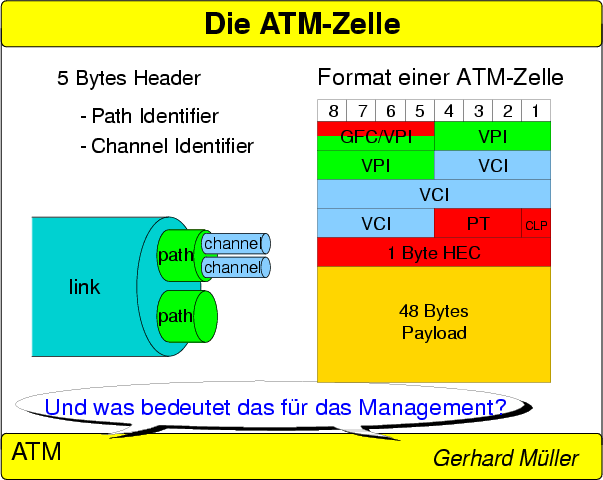 \begin{figure}
% latex2html id marker 1969

 
\resizebox {0.8\linewidth}{!}{\includegraphics[angle=270]{Folie\arabic{FolieATMZelle}}}
 \end{figure}