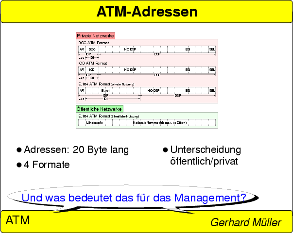 \begin{figure}
% latex2html id marker 1994

 
\resizebox {0.8\linewidth}{!}{\includegraphics[angle=270]{Folie\arabic{FolieATMAdressen}}}
 \end{figure}