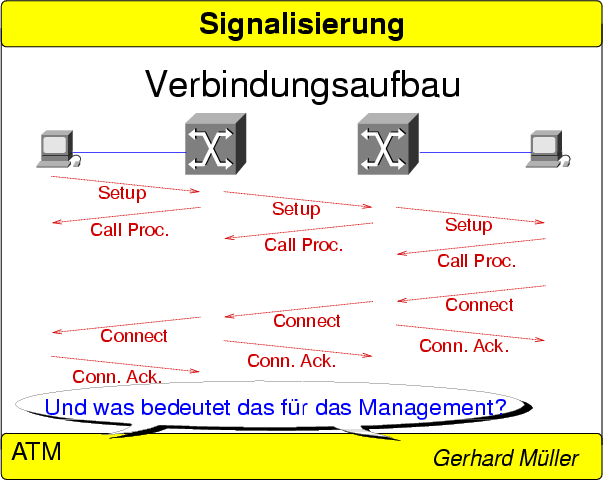 \begin{figure}
% latex2html id marker 2015

 
\resizebox {0.8\linewidth}{!}{\includegraphics[angle=270]{Folie\arabic{FolieSignalisierung}}}
 \end{figure}