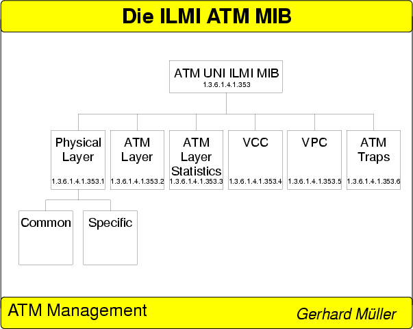 \begin{figure}
% latex2html id marker 2191

 
\resizebox {0.8\linewidth}{!}{\includegraphics[angle=270]{Folie\arabic{FolieILMIATMMIB}}}
 \end{figure}