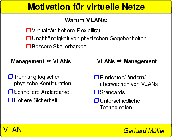 \begin{figure}
% latex2html id marker 2282

 
\resizebox {0.8\linewidth}{!}{\inc...
 ...phics[angle=270]{Folie\arabic{FolieMotivationfuervirtuelleNetze}}}
 \end{figure}