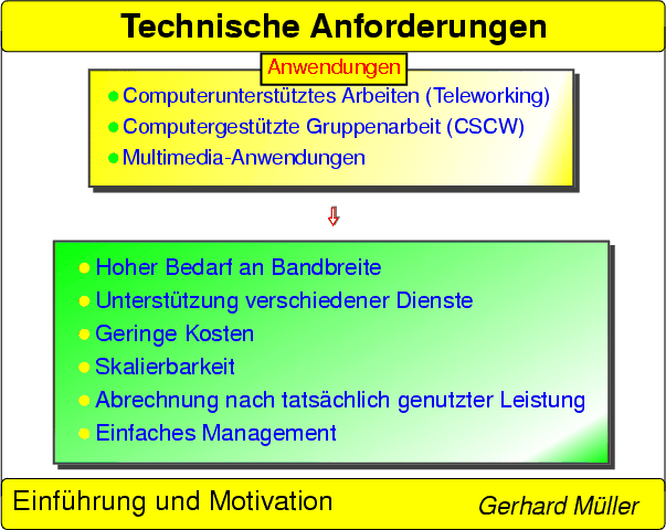 \begin{figure}
% latex2html id marker 1812

 
\resizebox {0.8\linewidth}{!}{\includegraphics[angle=270]{Folie\arabic{FolieTechnischeAnforderungen}}}
 \end{figure}